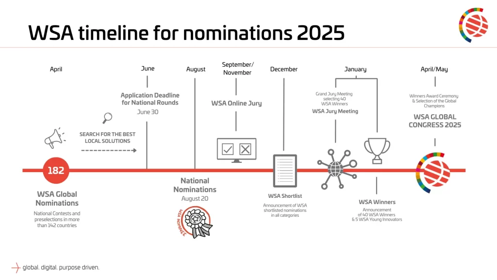WSA Timeline Design 2025